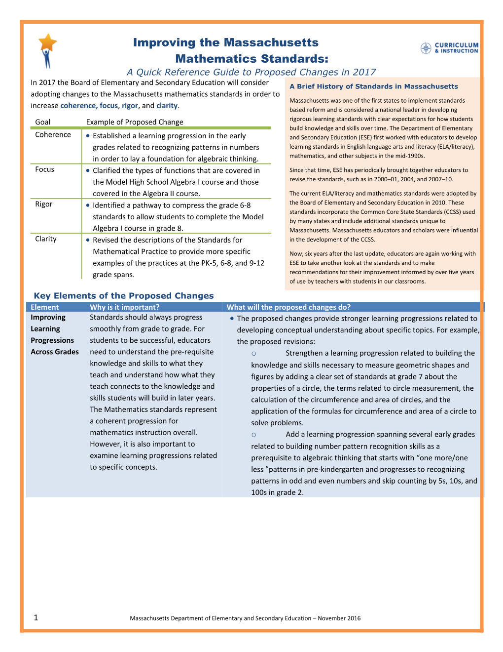 Improving the Massachusetts Mathematics Standards: a Quick Reference Guide to Proposed