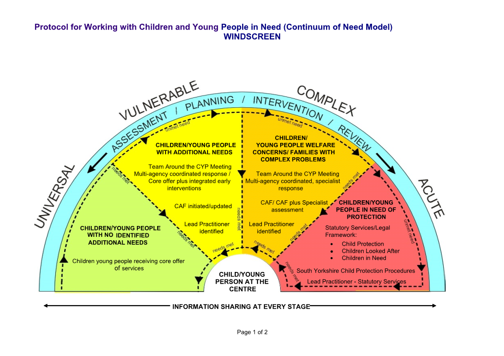 Protocol for Working with Children and Young People in Need (Continuum of Need Model)
