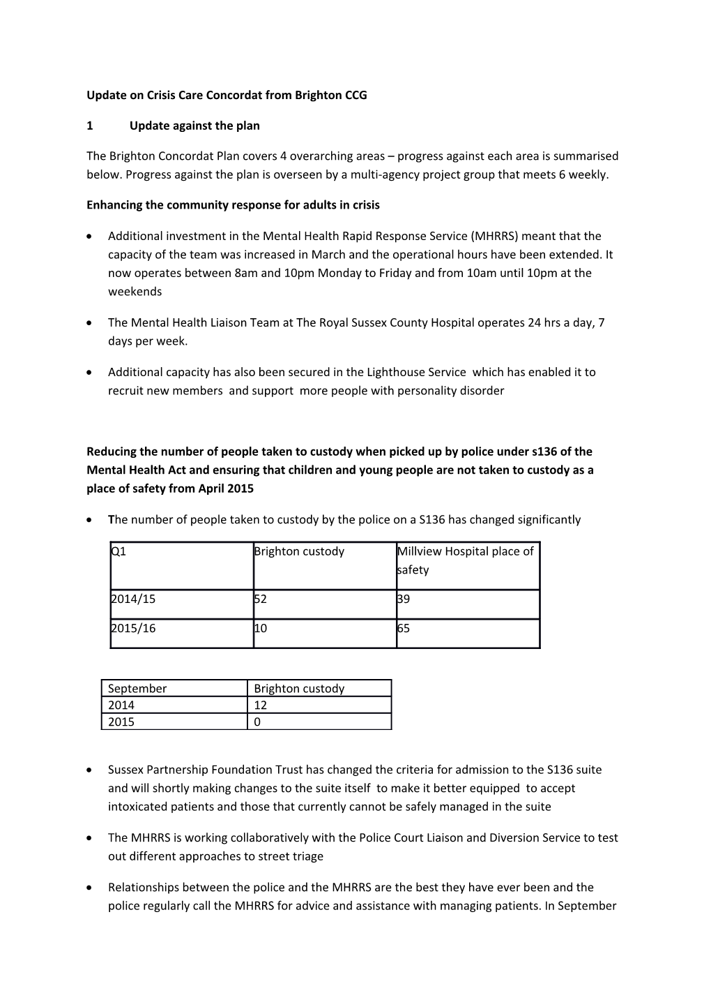 Update on Crisis Care Concordat from Brighton CCG