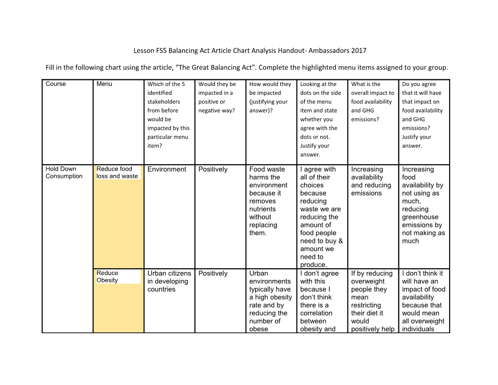 Lesson FS5 Balancing Act Article Chart Analysis Handout- Ambassadors 2017