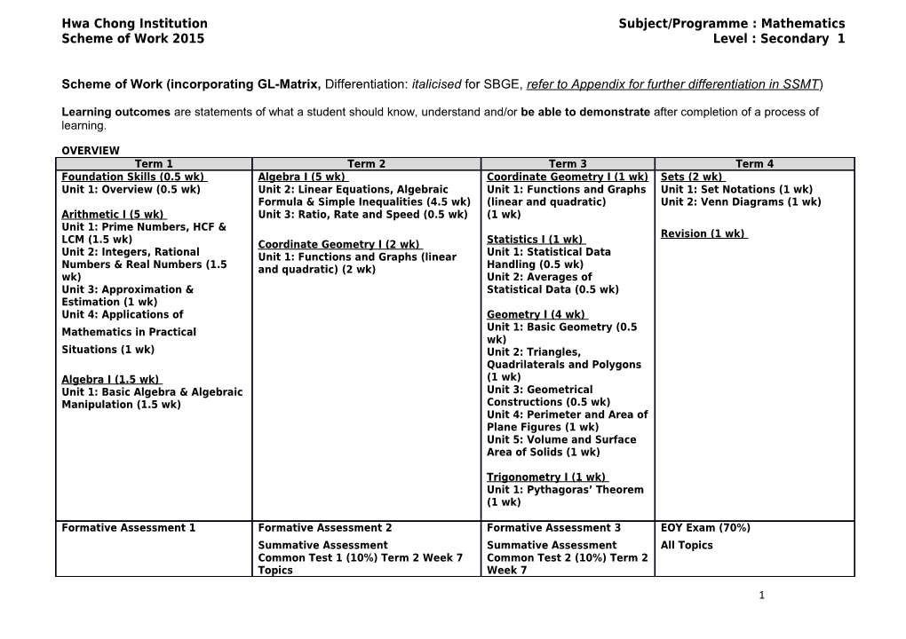 Hwa Chong Institution Subject/Programme : Mathematics