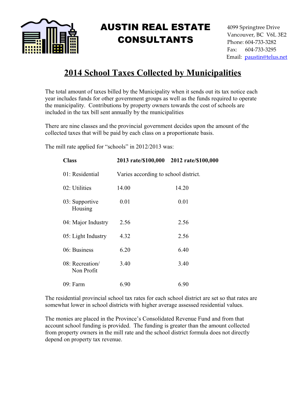 2014 School Taxes Collected by Municipalities