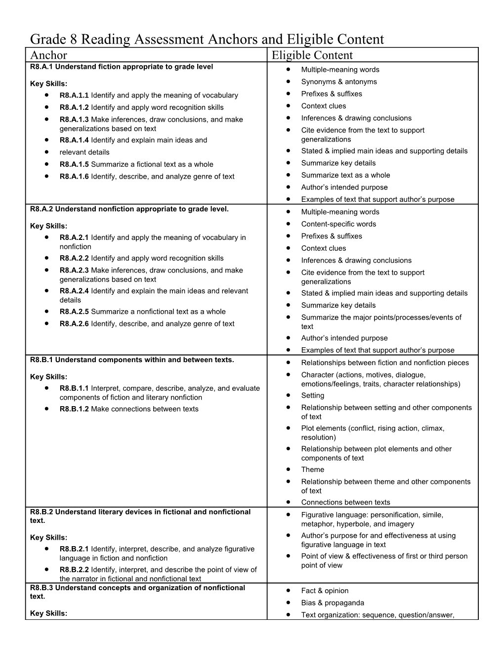 Grade 7 Reading Assessment Anchors and Eligible Content