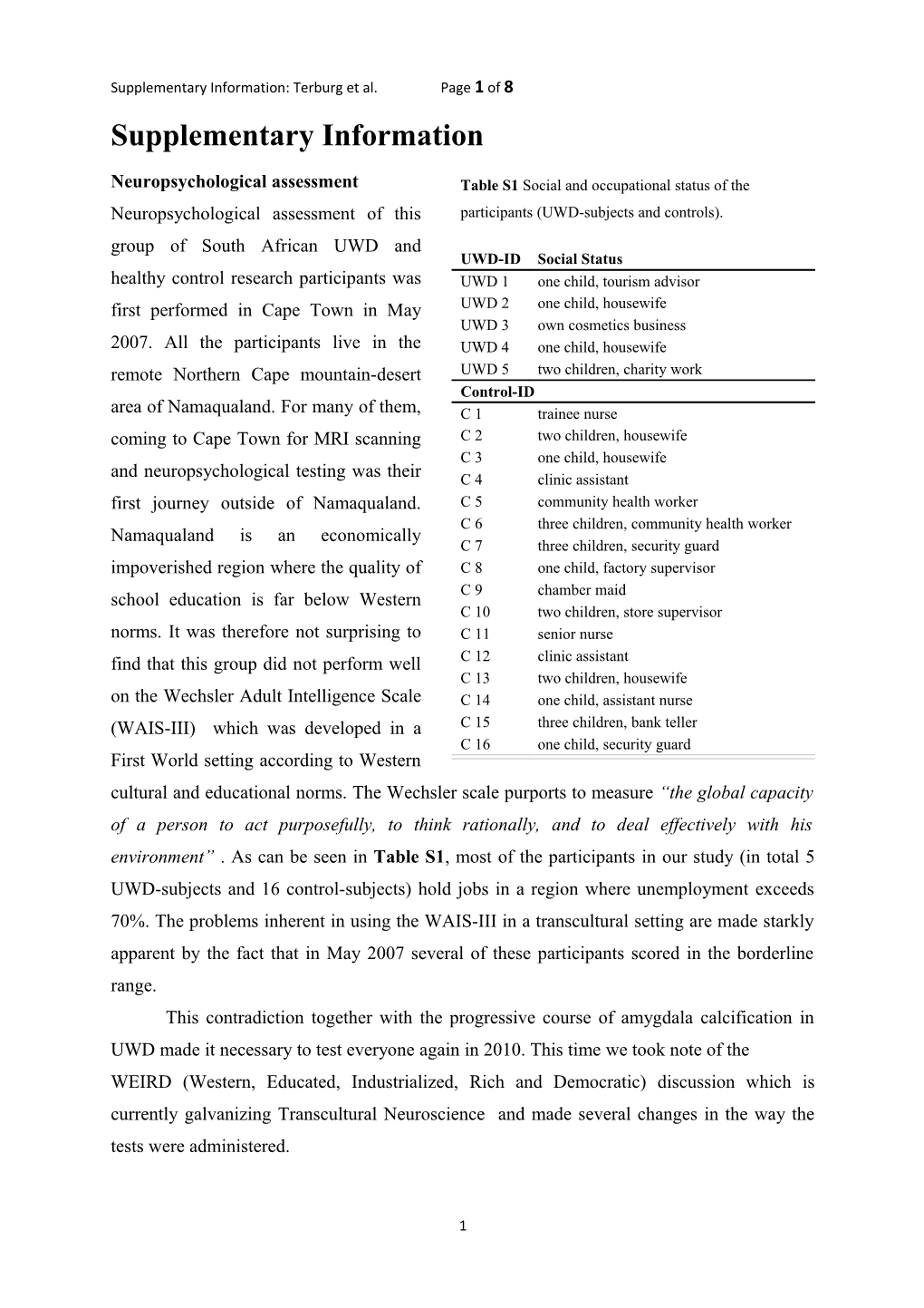 Supplementary Information: Terburg Et Al. Page 1 of 8