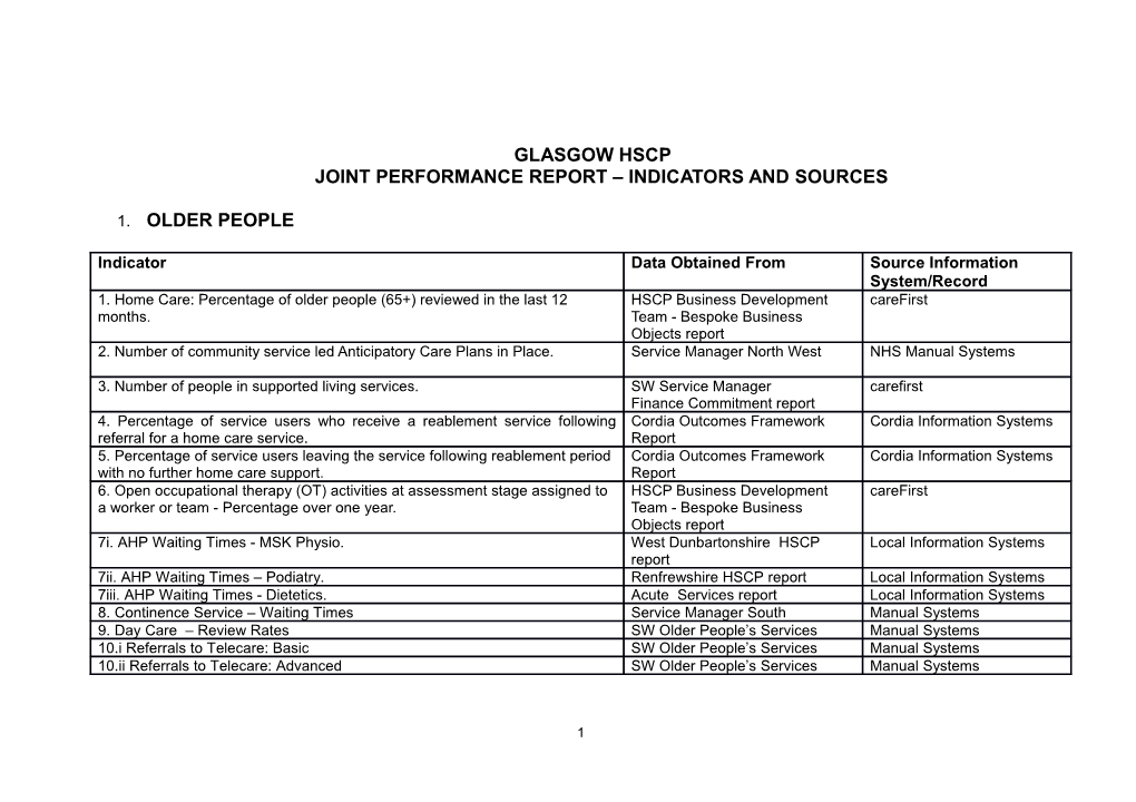 Joint Performance Report Indicators and Sources