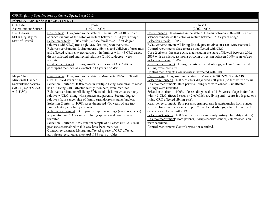 CFR Eligibility Specifications by Center