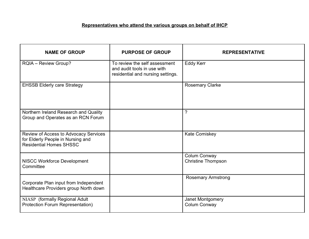 Representatives Who Attend the Various Groups on Behalf of IHCP