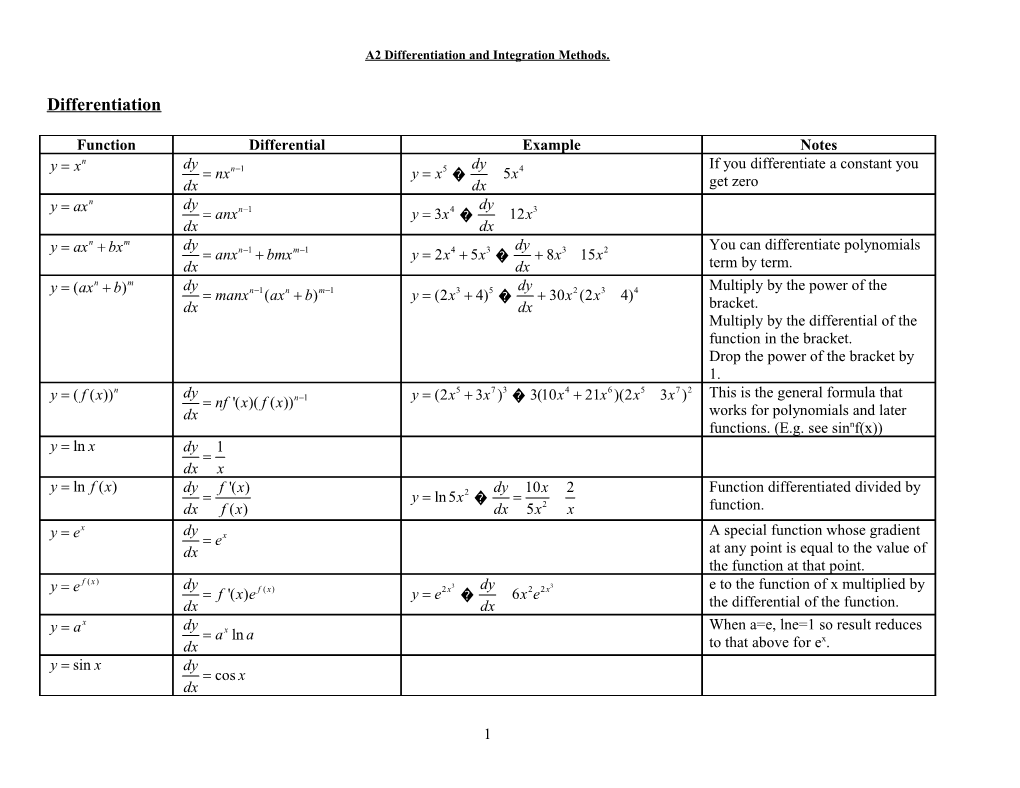 Formulas and Methods for A2 Differentiation and Integration