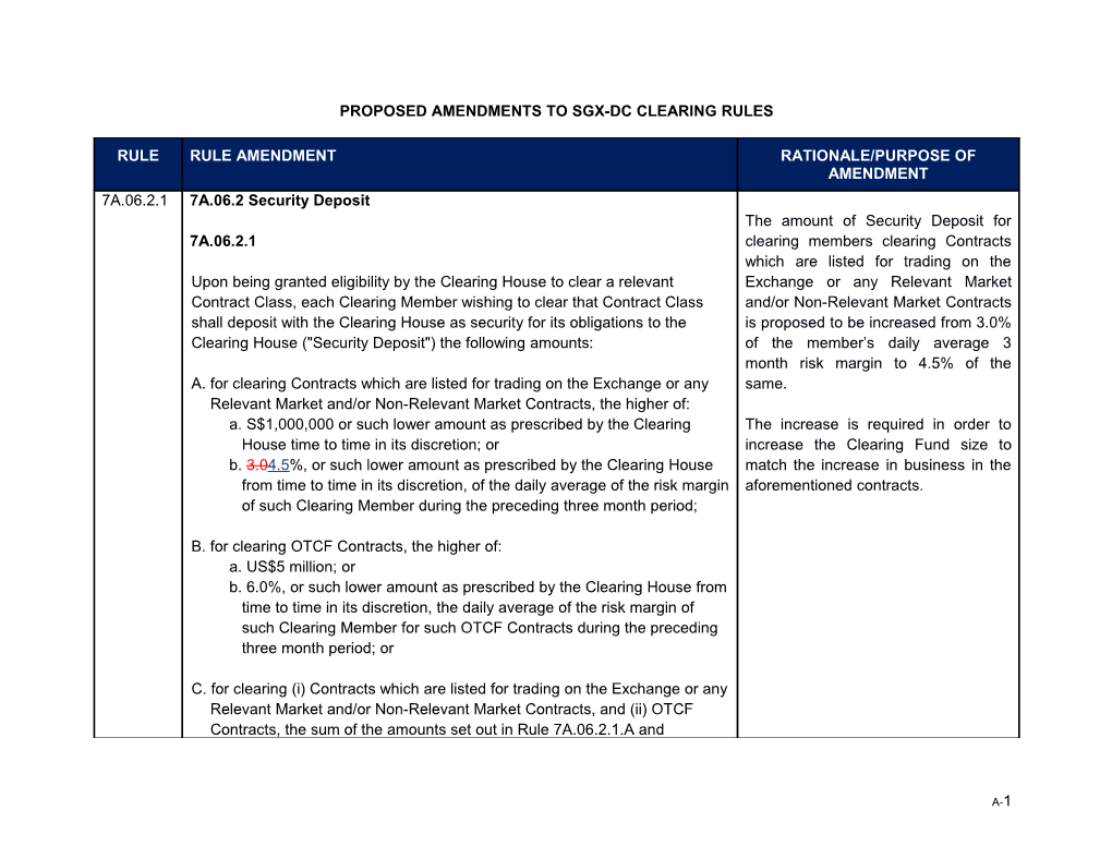 Proposed Amendments to Sgx-Dc Clearing Rules