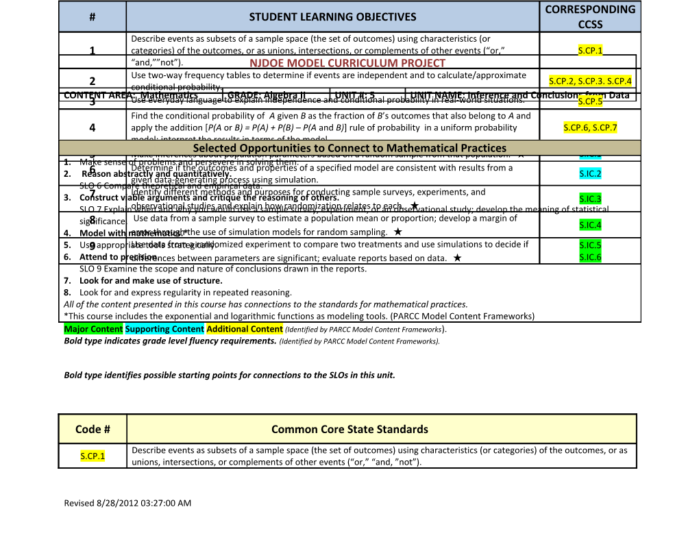 Major Content Supporting Content Additional Content (Identified by PARCC Model Content s1