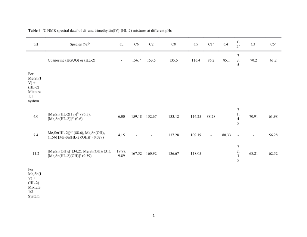 Table 4 13C NMR Spectral Dataa of Di- and Trimethyltin(IV)-(HL-2) Mixtures at Different Phs