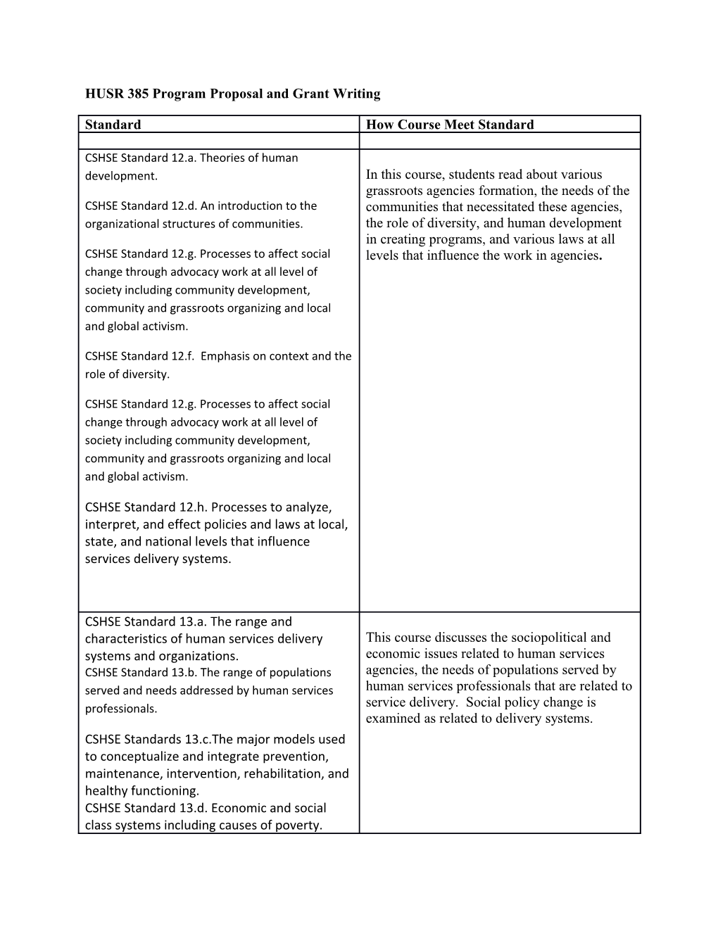 HUSR 385 Program Proposal and Grant Writing