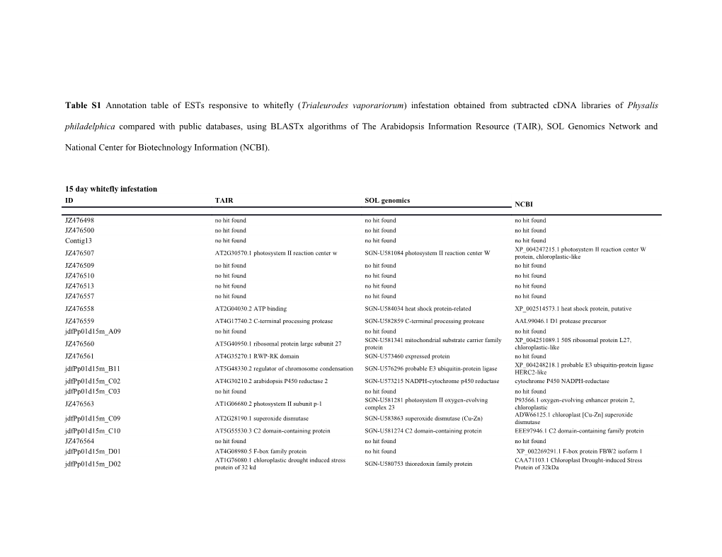 Table S2 Data Analysis of Ests Responsive to Whitefly (Trialeurodes Vaporariorum) Infestation