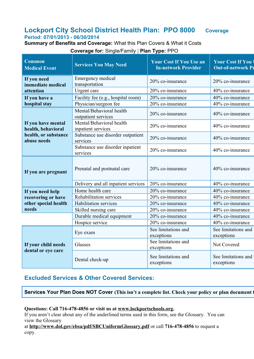 Lockport City School District Health Plan: PPO 8000 Coverage Period: 07/01/2013 - 06/30/2014