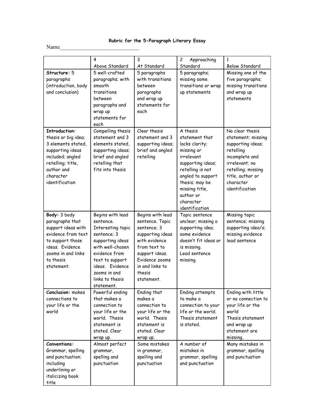 Rubric for the 5-Paragraph Literary Essay