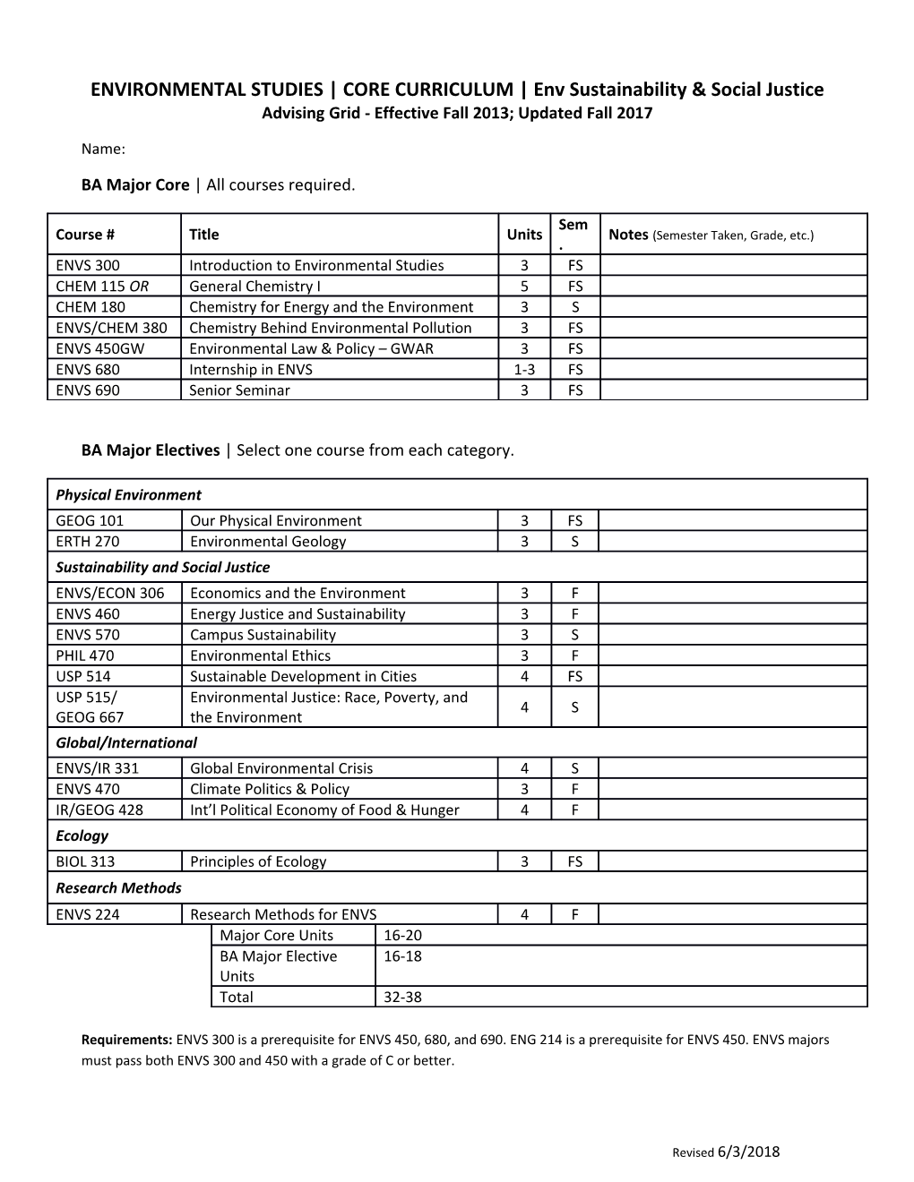 BA Major Electives Select One Course from Each Category