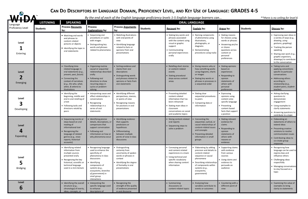 Can Do Descriptors by Language Domain, Proficiency Level, and Key Use of Language: GRADES4-5