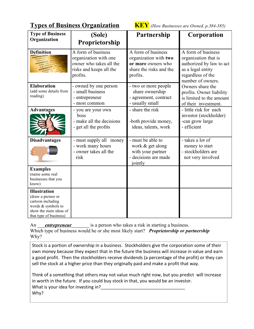 Type of Business Organization