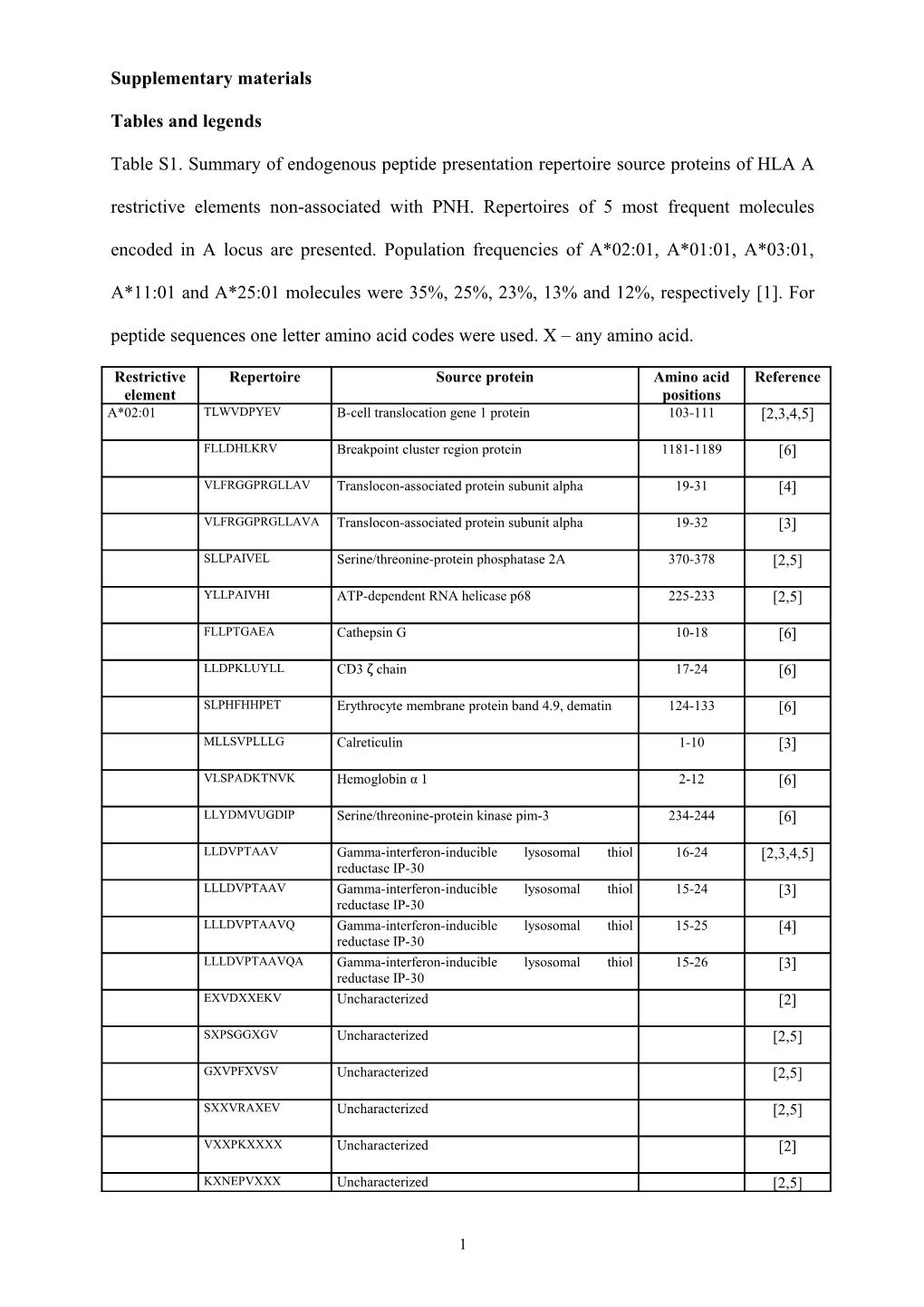 Supplementary Materials s39