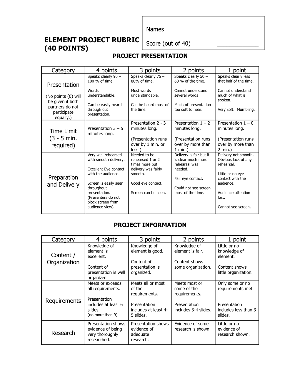 Element Project Rubric