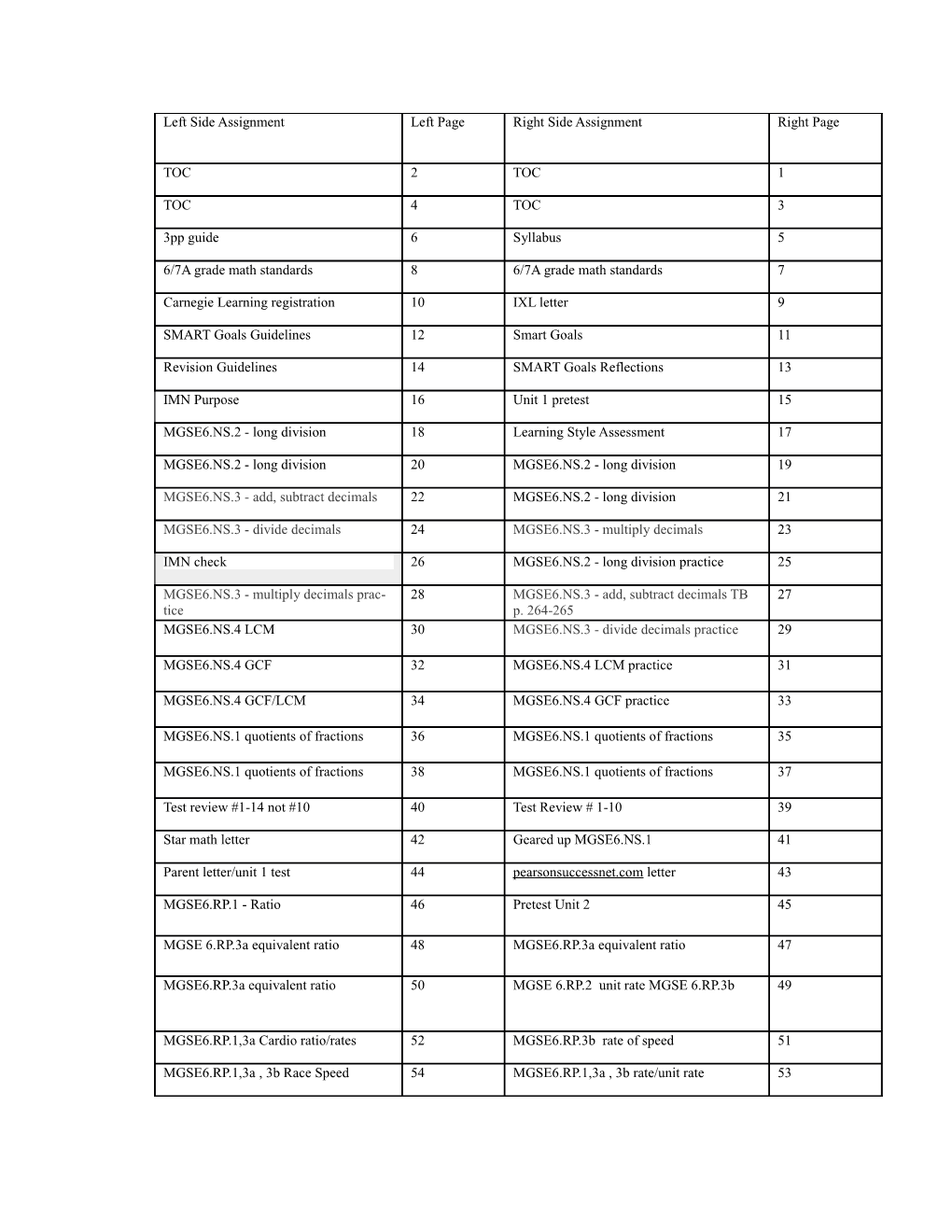 Information Inblue Is Informational and Information in Black Should Be Copied As Directed