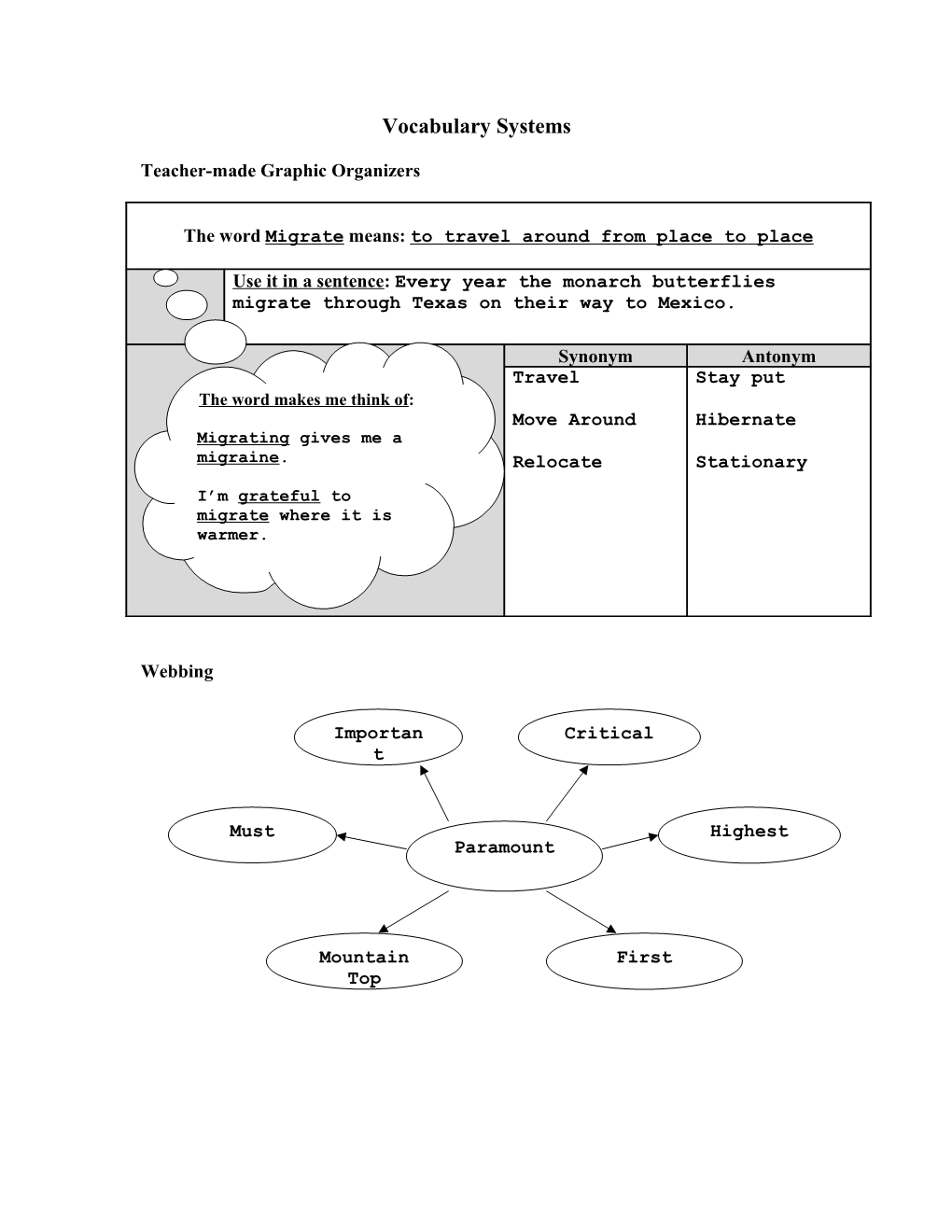 Teacher-Made Graphic Organizers