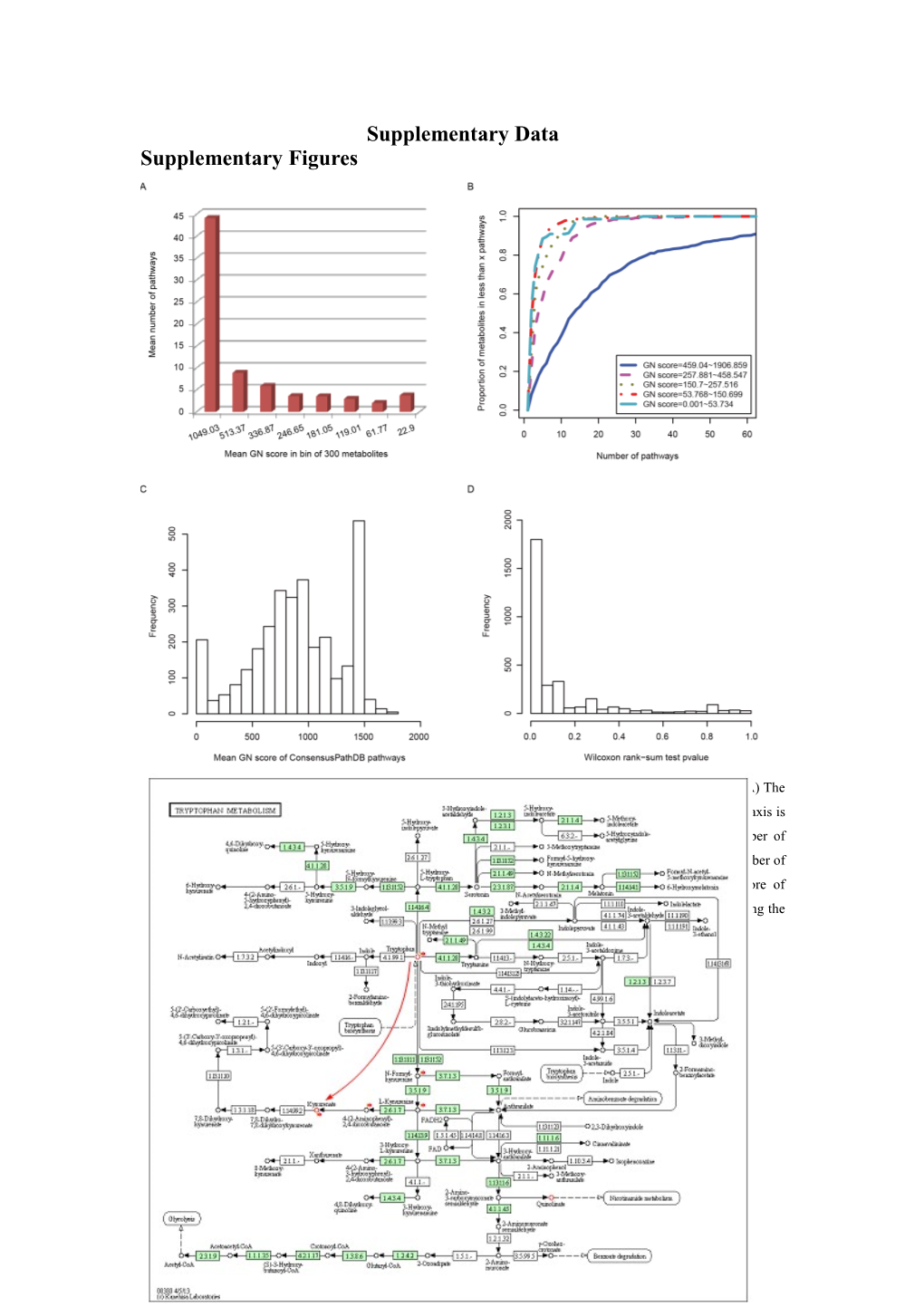 Supplementary Data s20