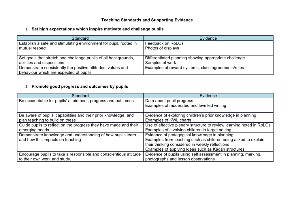 Teaching Standards and Supporting Evidence