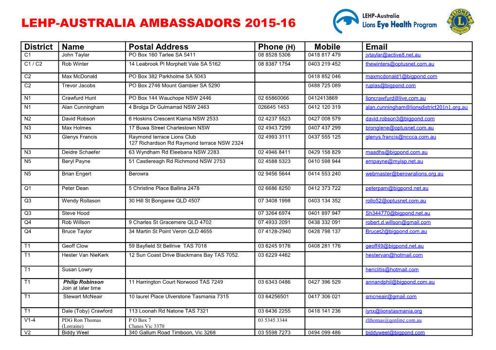 List of Lehp-Australia District Chairpersons 2010-2011