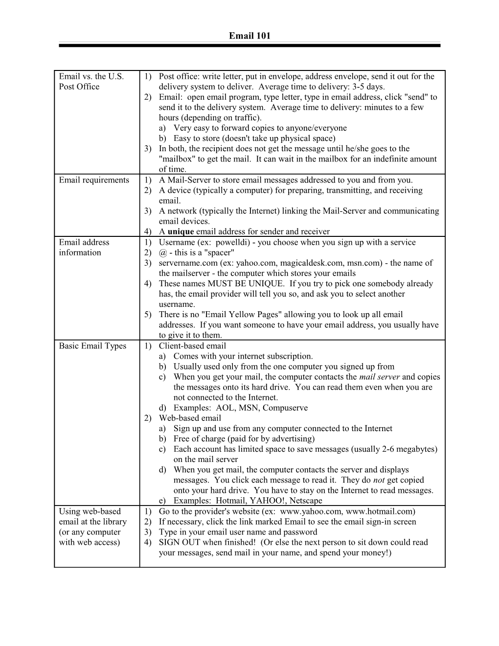 Résumé Writing with Microsoft Word 97