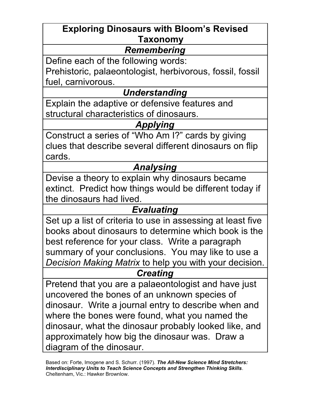Exploring Dinosaurs with Bloom S Revised Taxonomy
