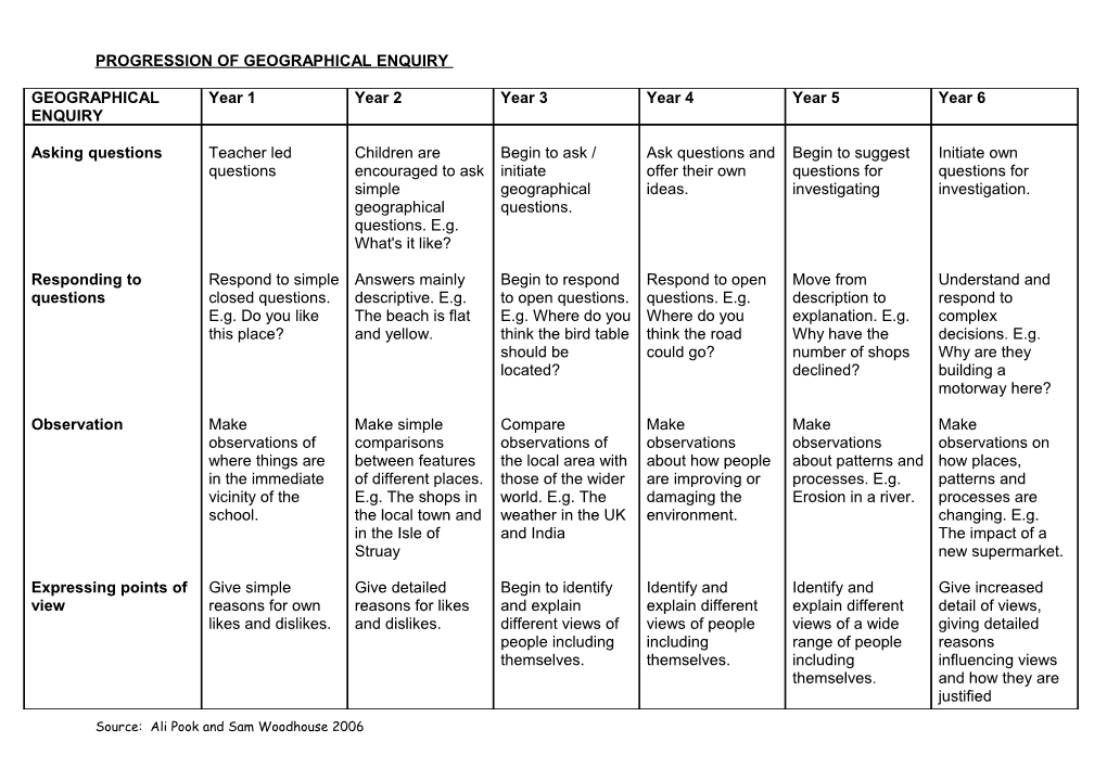 Progression of Geographical Enquiry and Communication Skills