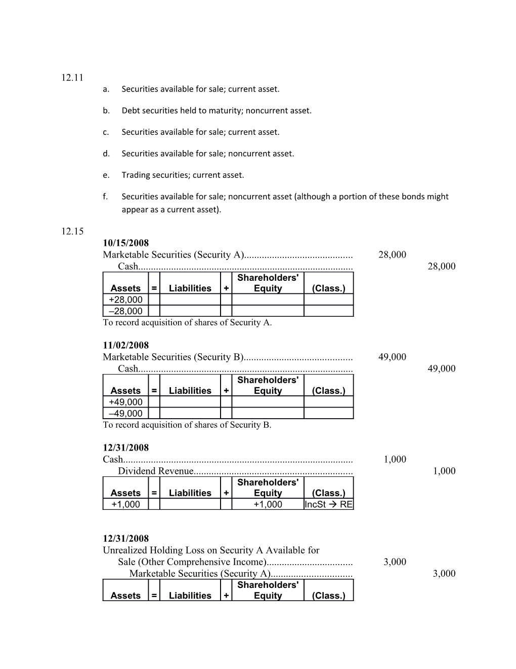 A. Securities Available for Sale; Current Asset