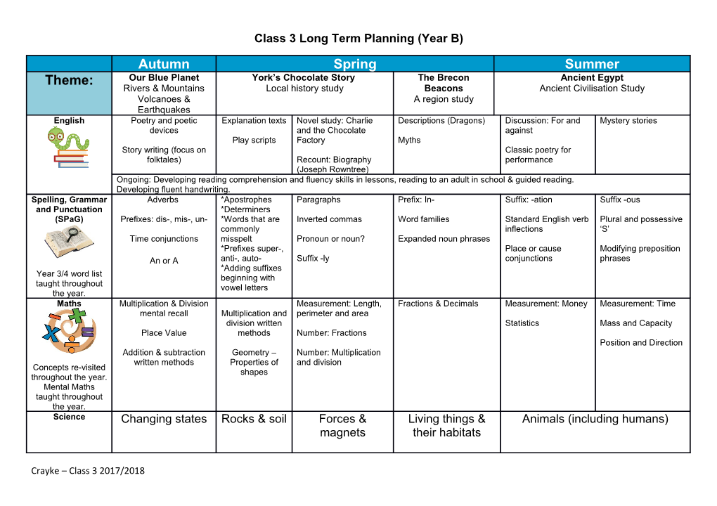 Class 3 Long Term Planning (Year B)