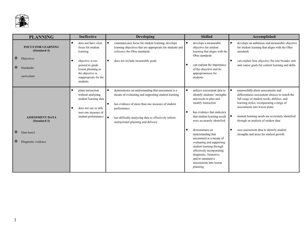 Does Not Have Clear Focus for Student Learning