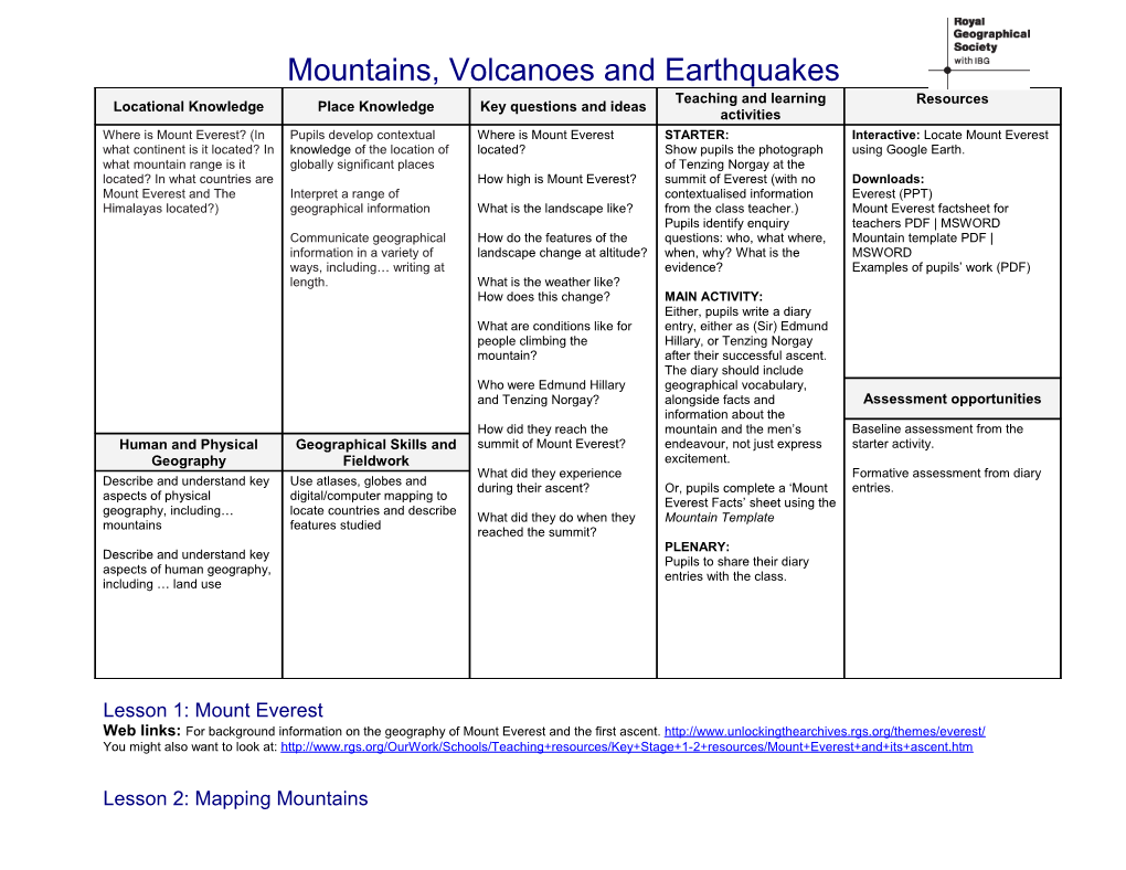 Mountains, Volcanoes and Earthquakes