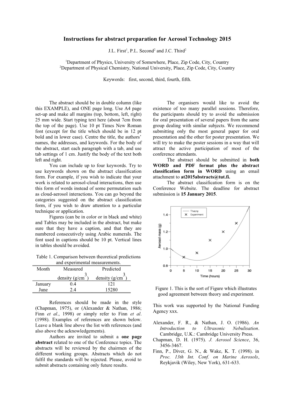 Future Aerosol Technological Applications