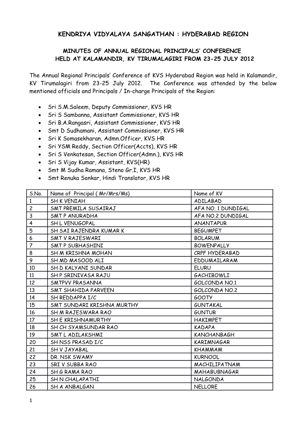 Kendriya Vidyalaya Sangathan : Hyderabad Region