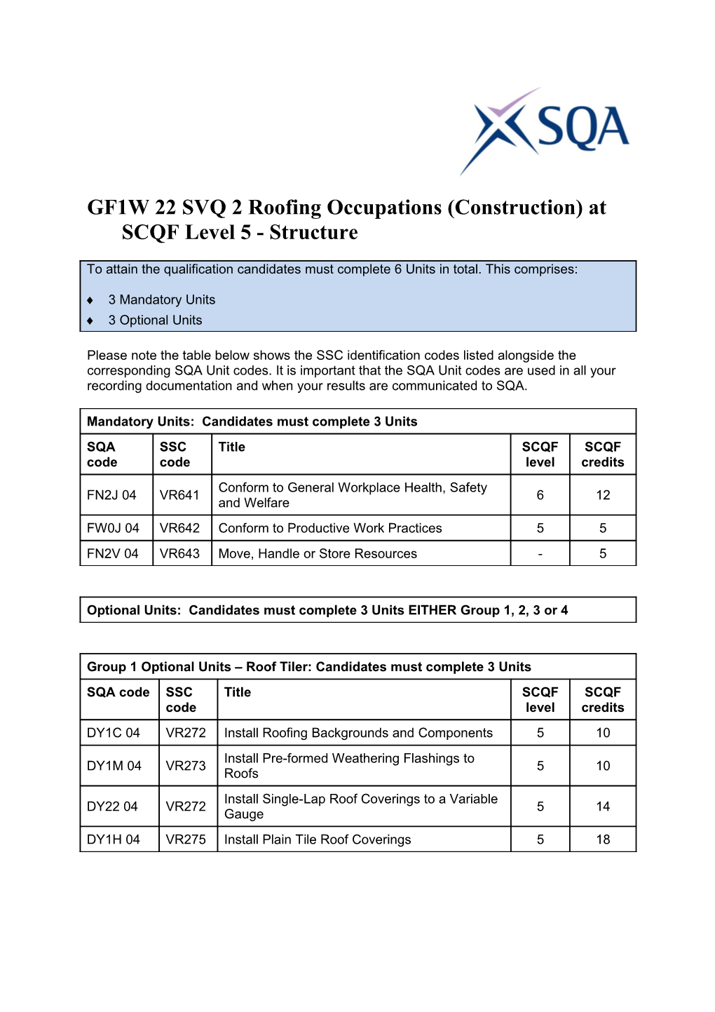 GF1W 22 SVQ 2 Roofing Occupations (Construction) at SCQF Level 5 - Structure