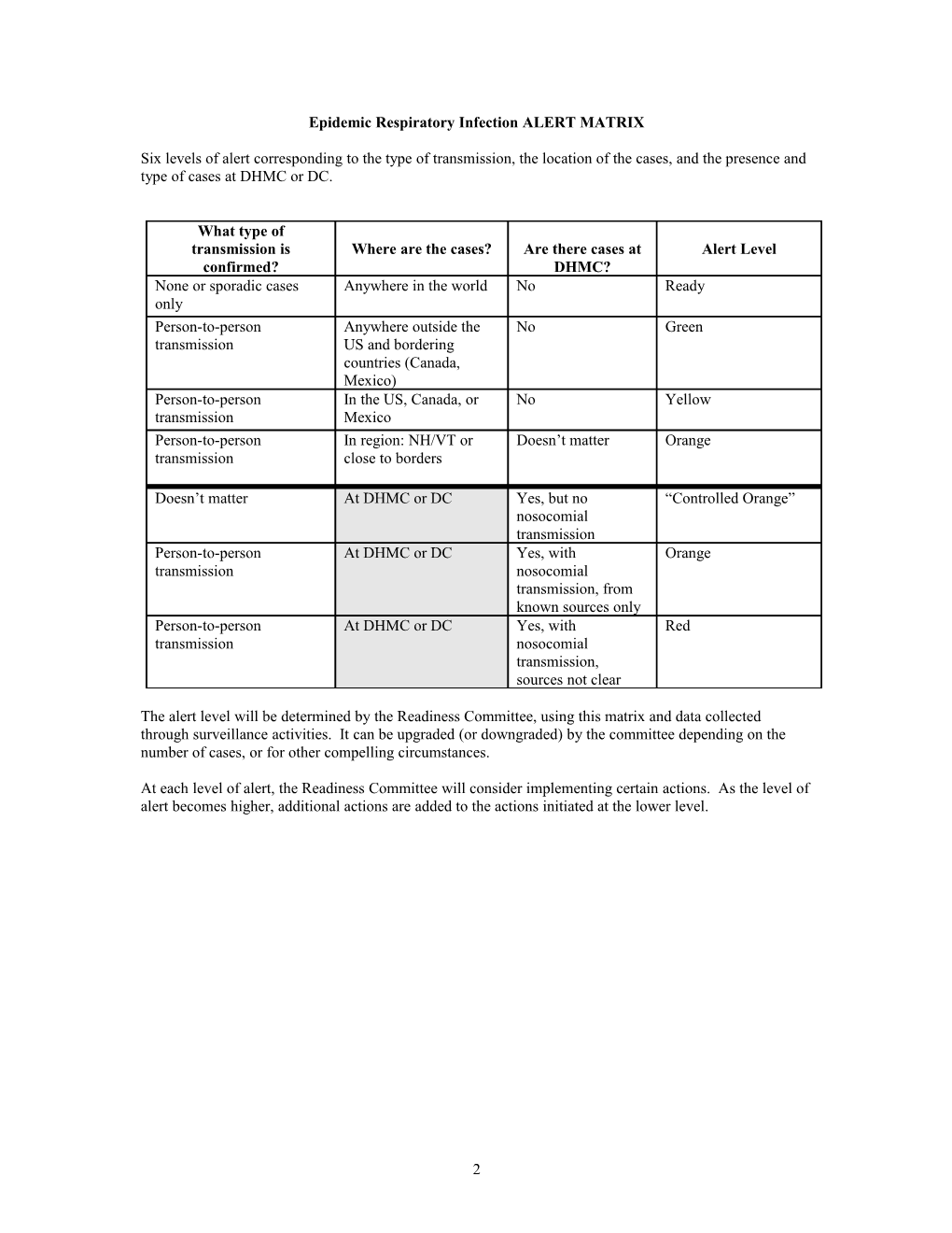 Readiness Plan for Epidemic Respiratory Infection