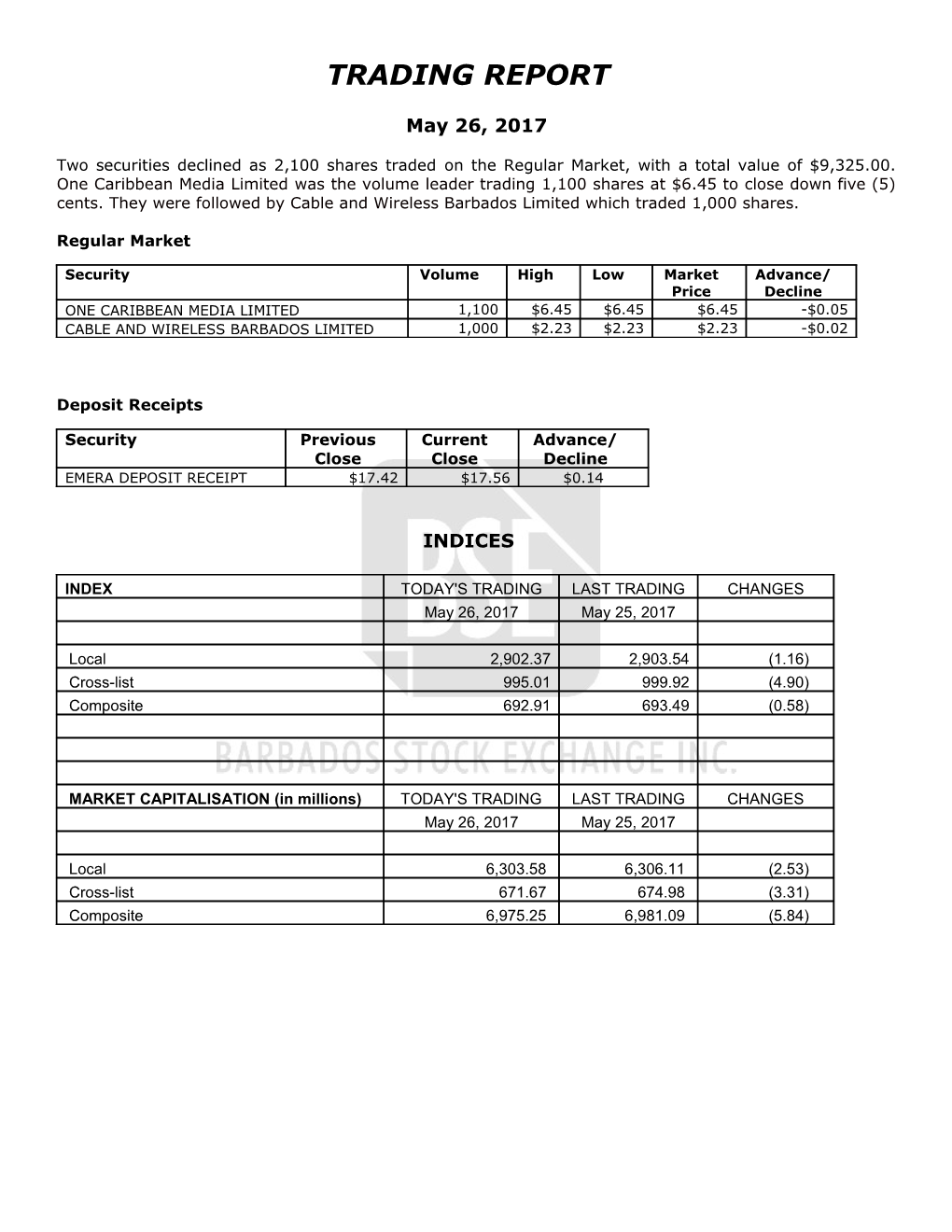 Trading Report s35