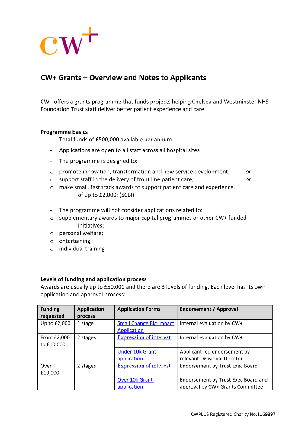 CW+ Grants Overview and Notes to Applicants