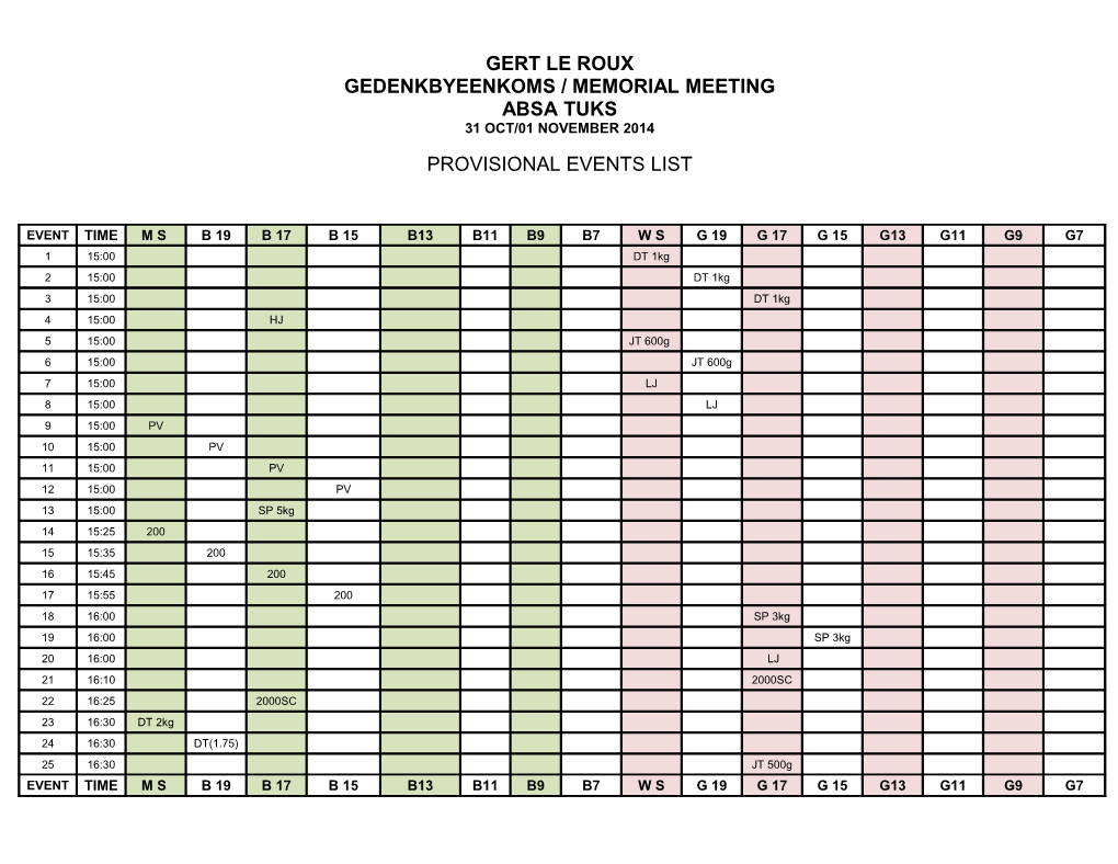 Agn Junior and Under 23 Championships