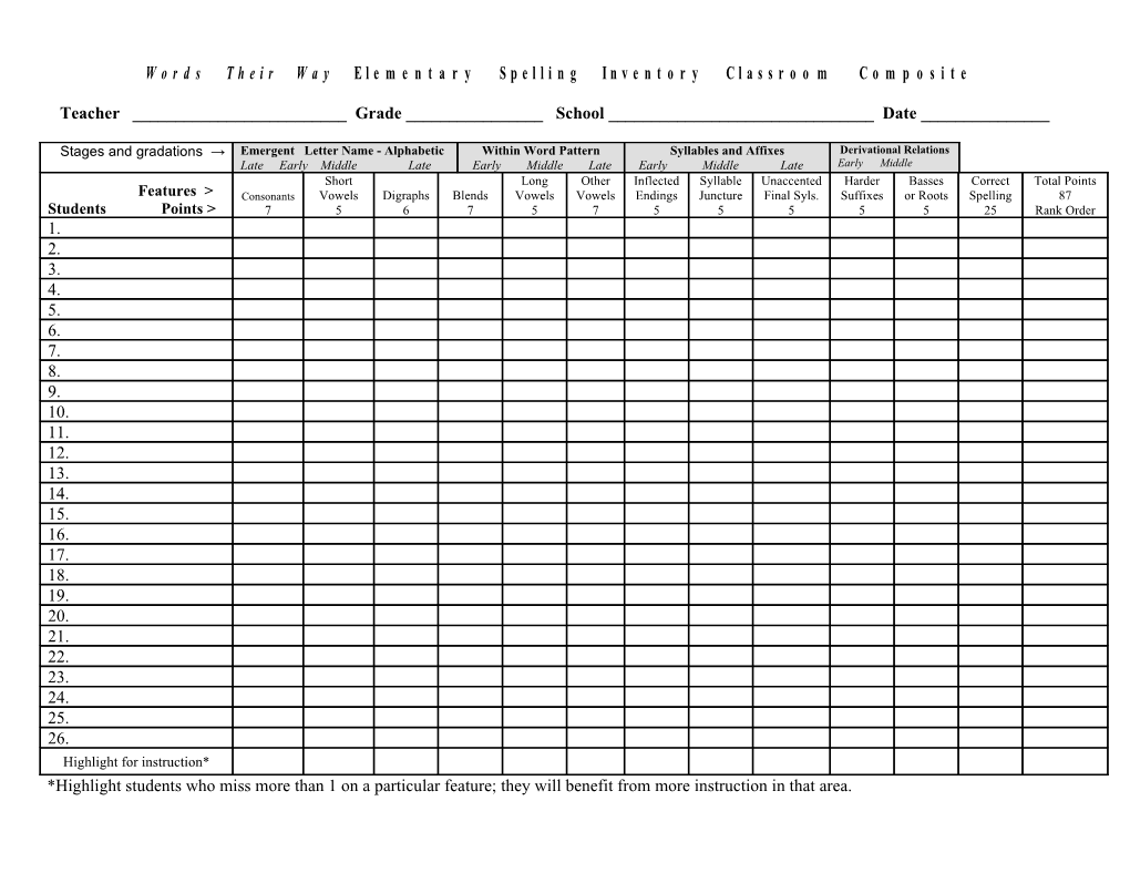 Words Their Way Elementary Spelling Inventory Feature Guide