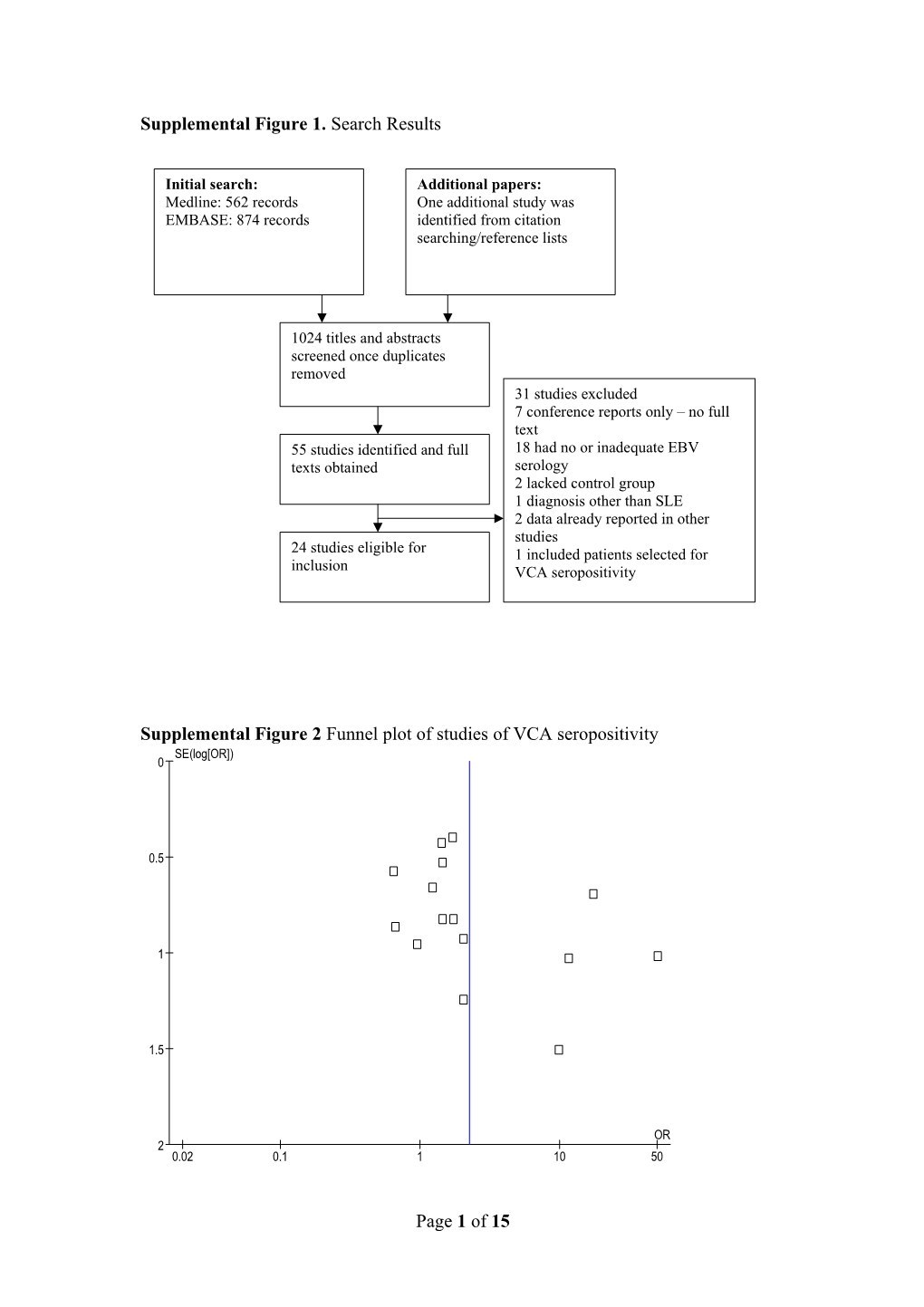 Supplemental Figure 1. Search Results