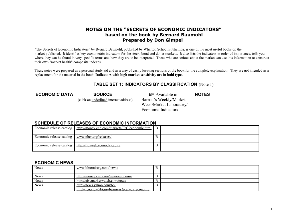 Macroeconomic Internet Resources