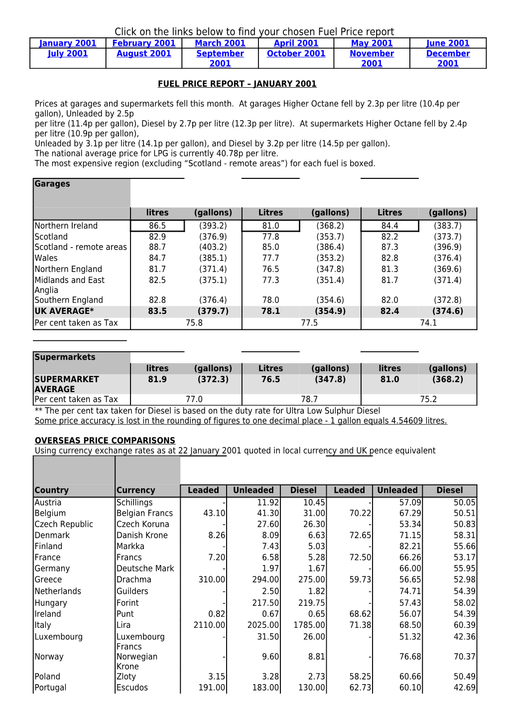 Fuel Price Report - May 1999