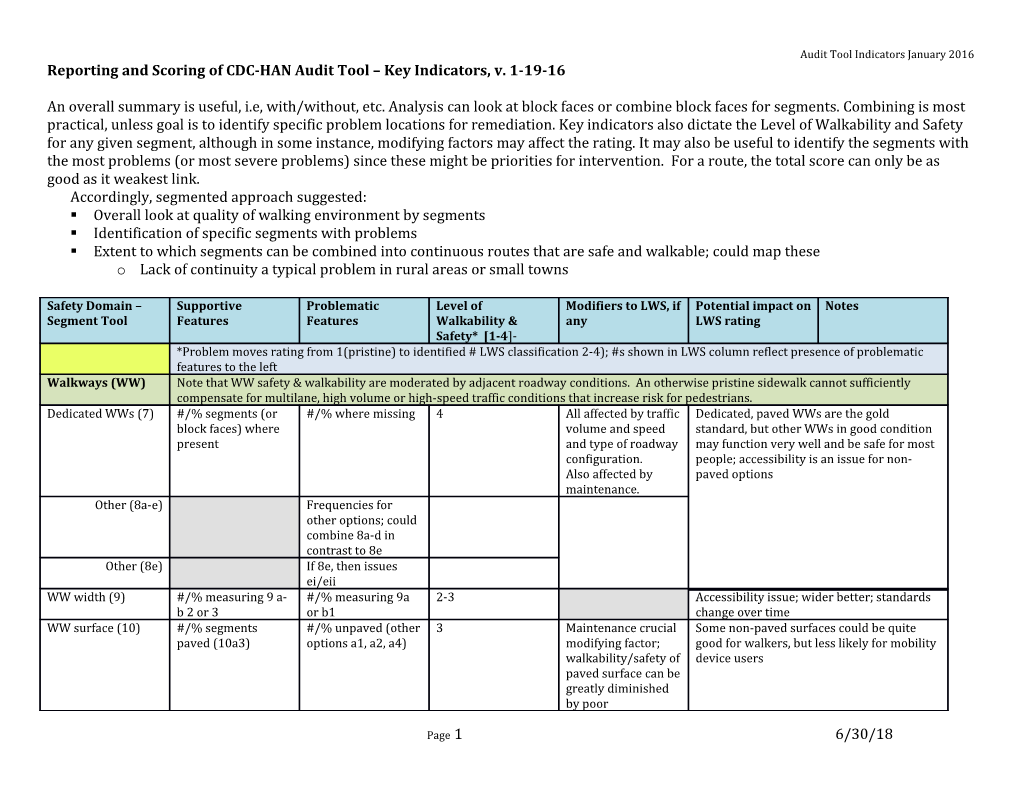 Reporting and Scoring of CDC-HAN Audit Tool Key Indicators, V. 1-19-16
