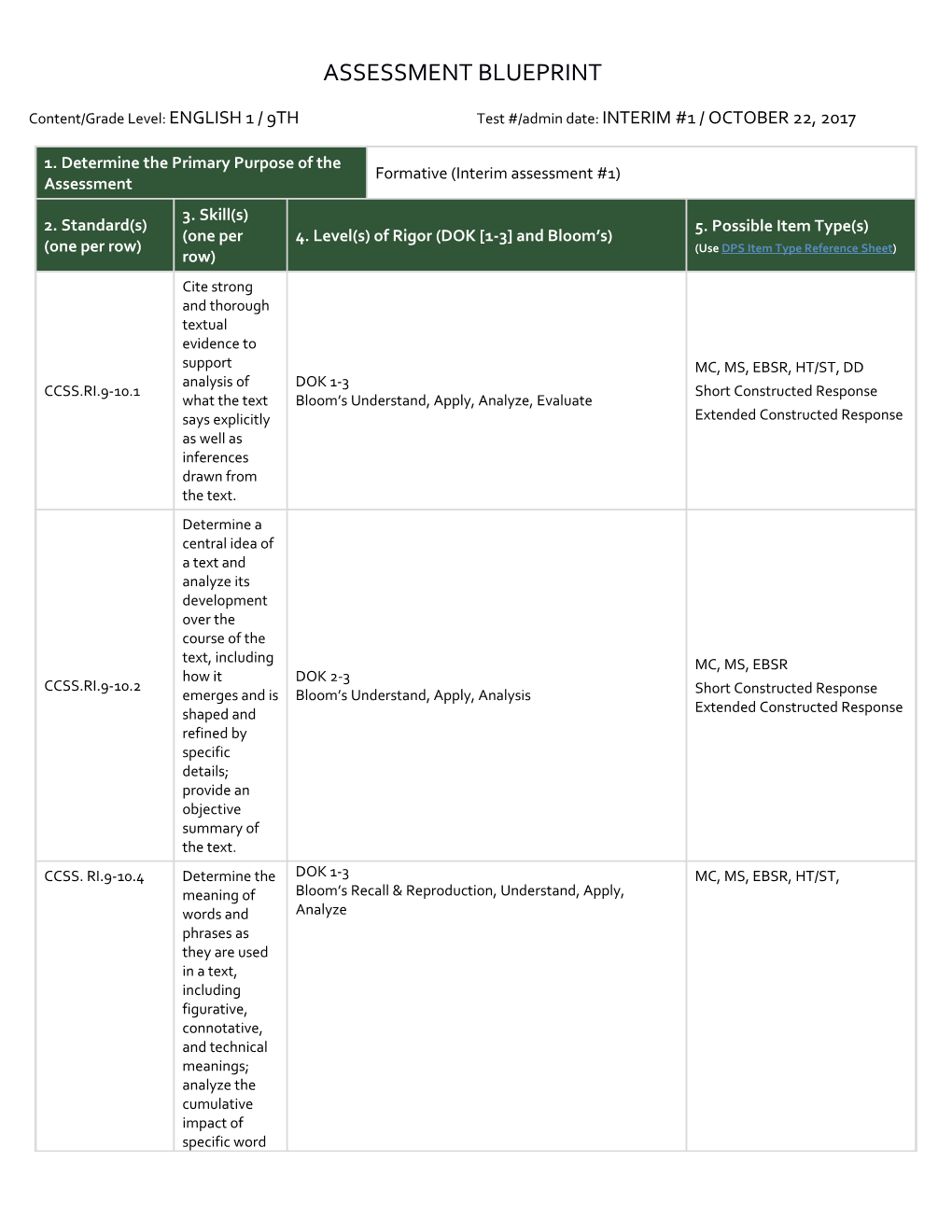 Assessment Blueprint