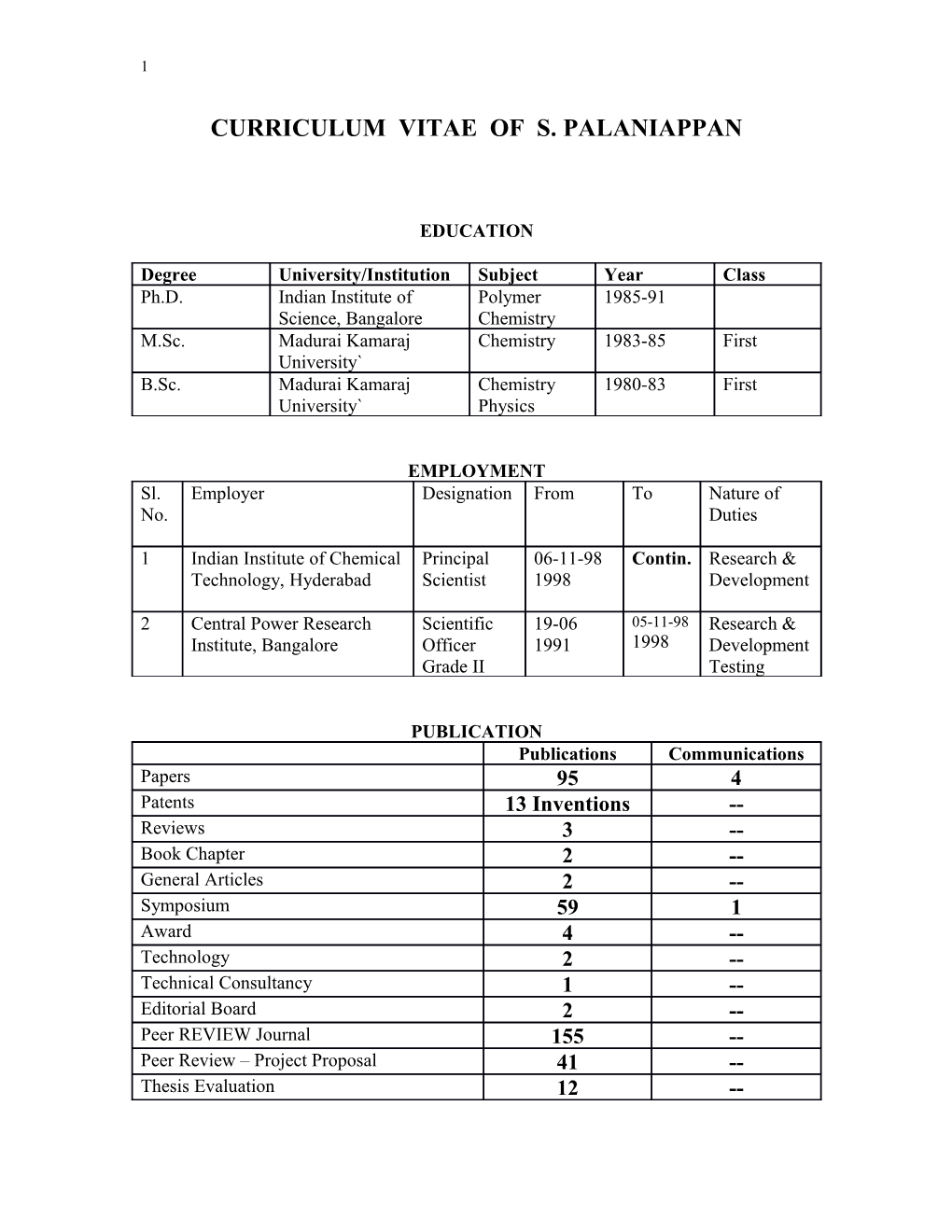 740 List of Publications